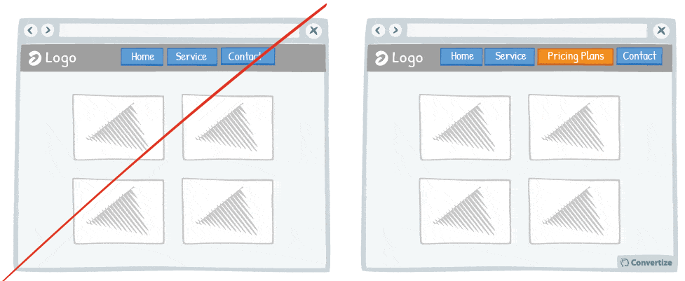 choice_closure_convertize