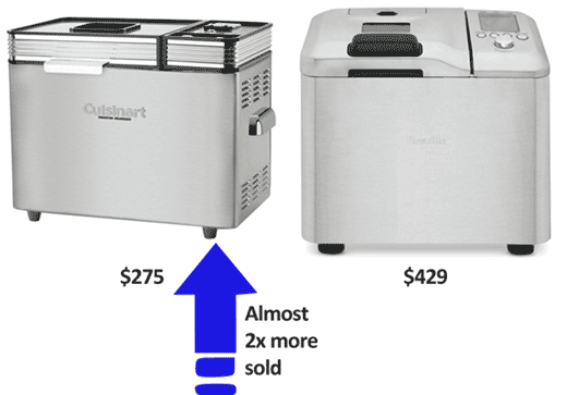 decoy-pricing-example-convertize