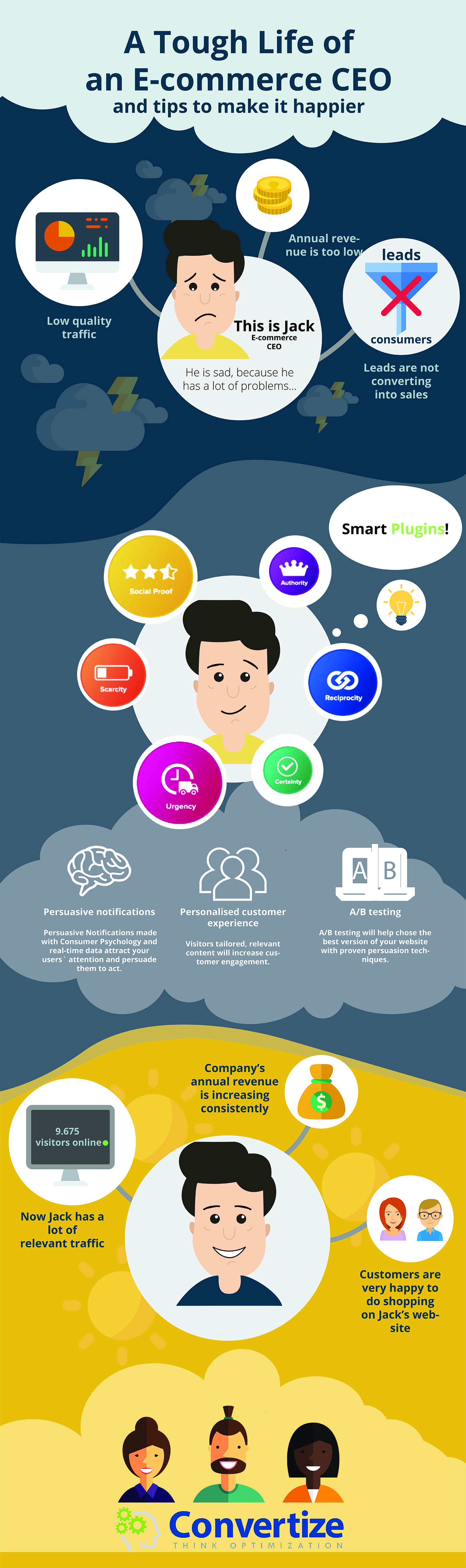 Infographics CEO problem