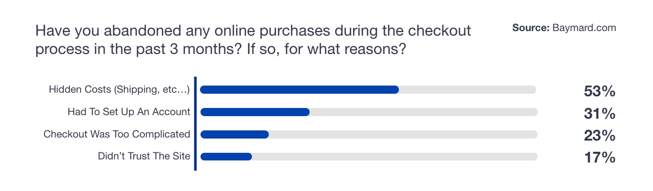 checkout page optimization survey