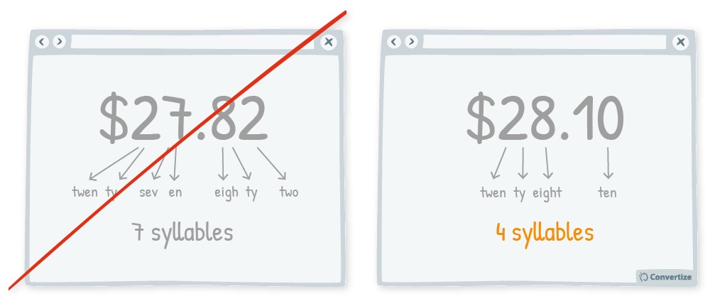 pricing syllables