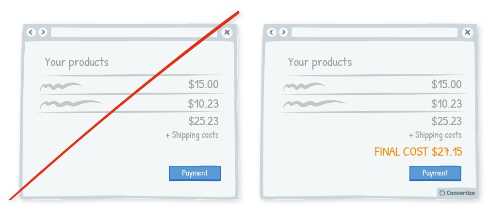 shopping basket pricing