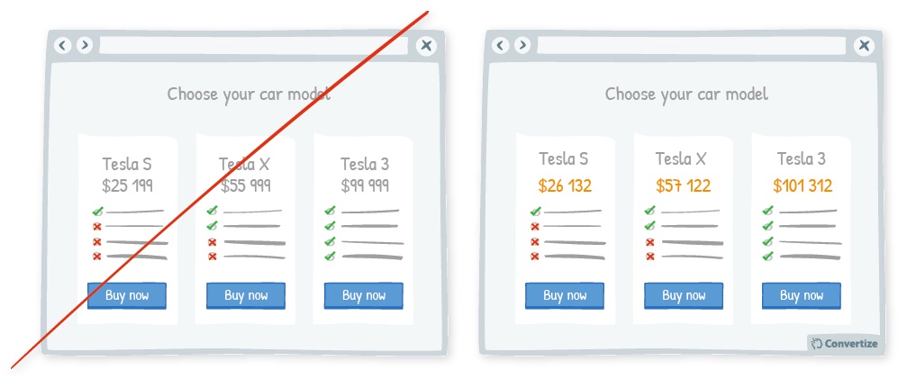 pricing strategy checkout page