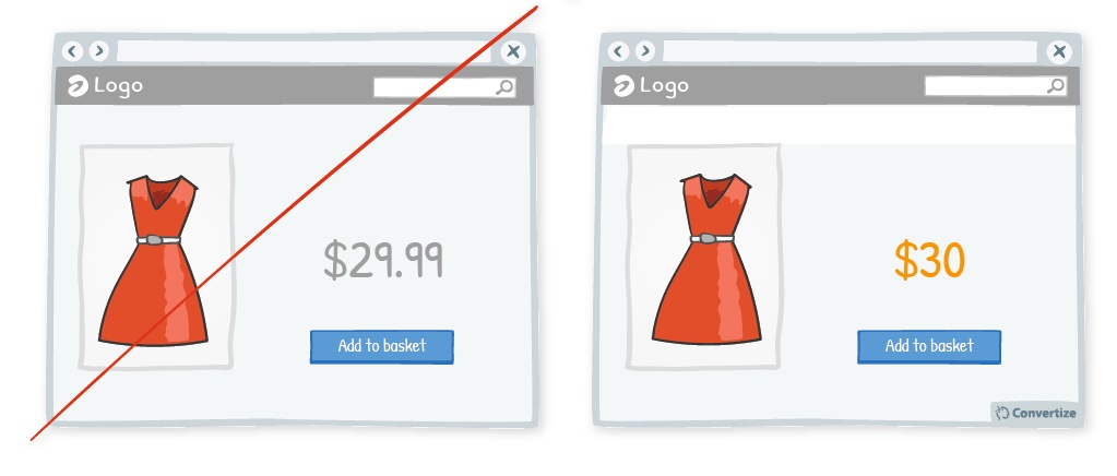 checkout page optimization emotional purchases