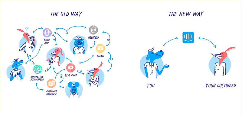 Intercom Alternative — Kayako