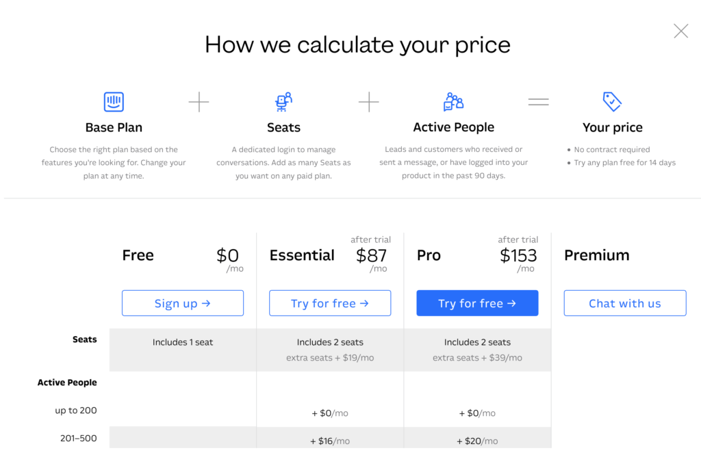 Intercom alternatives pricing