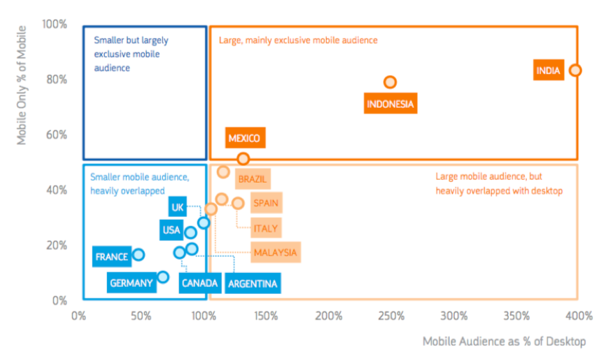 CRO Agency Mobile Browsing 2018