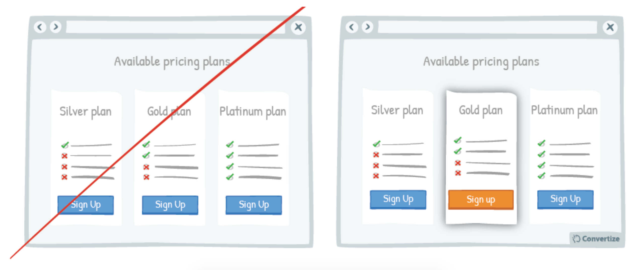 Price Optimization Using the Centre Stage Effect