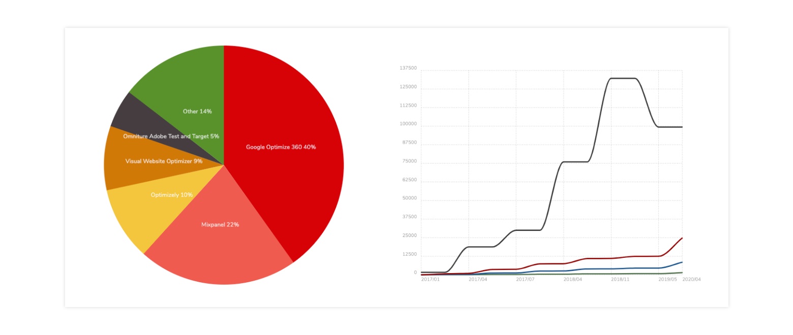 optimizely alternative google optimize 360