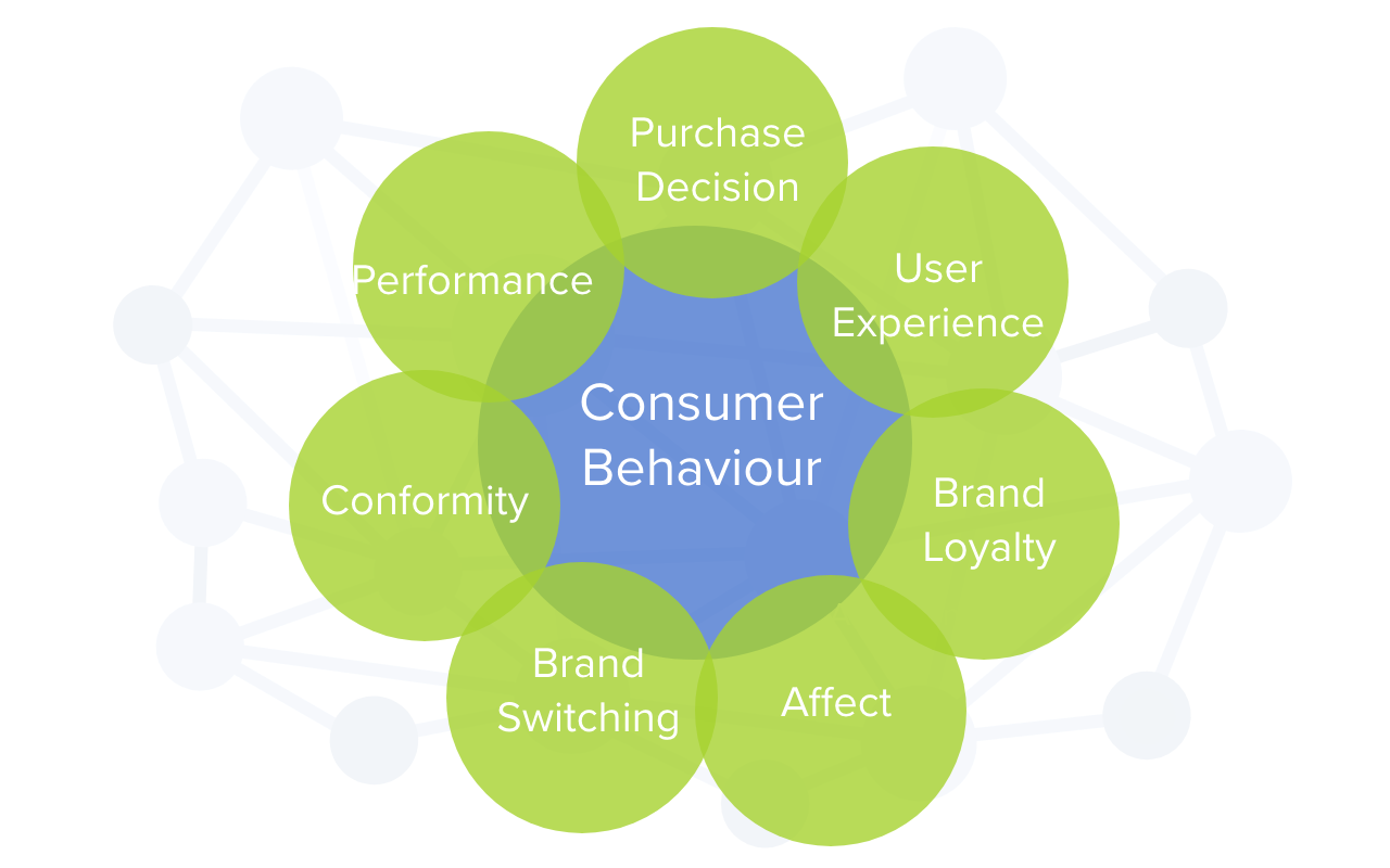 Consumer Behavior Chart