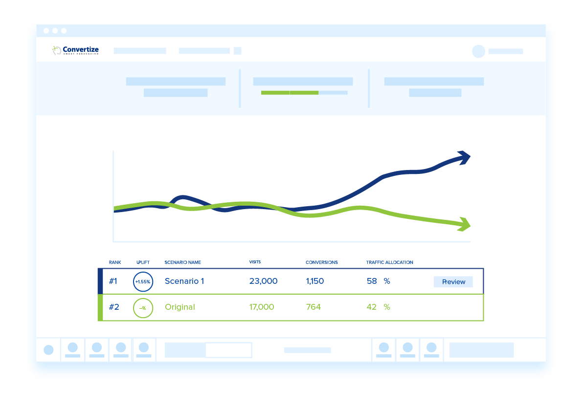ab testing software results page