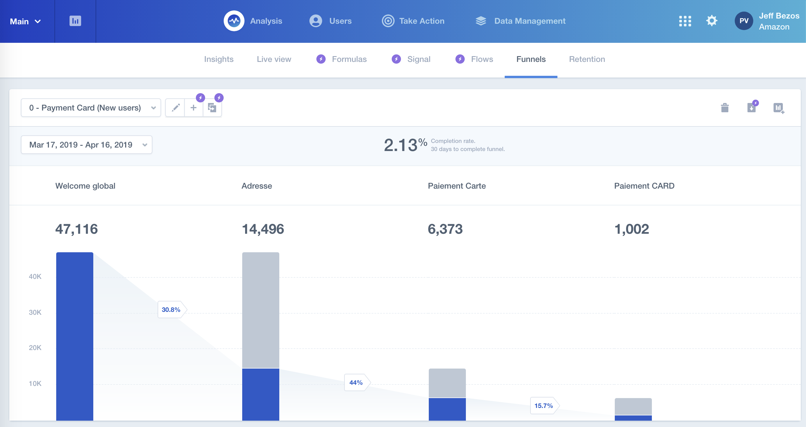 Mixpanel - CRO Tools