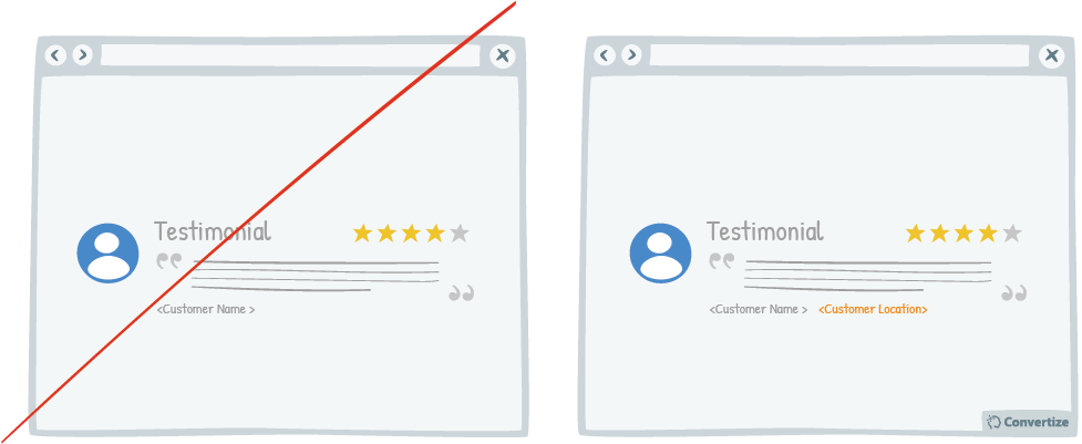 contextual information for testimonials