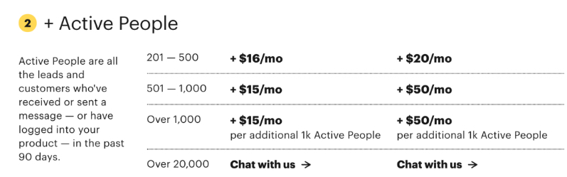 intercom pricing policy