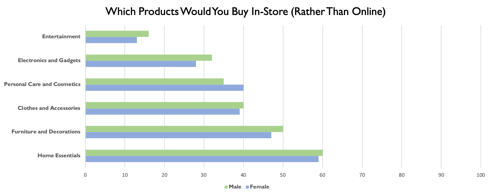 ecommerce statistics