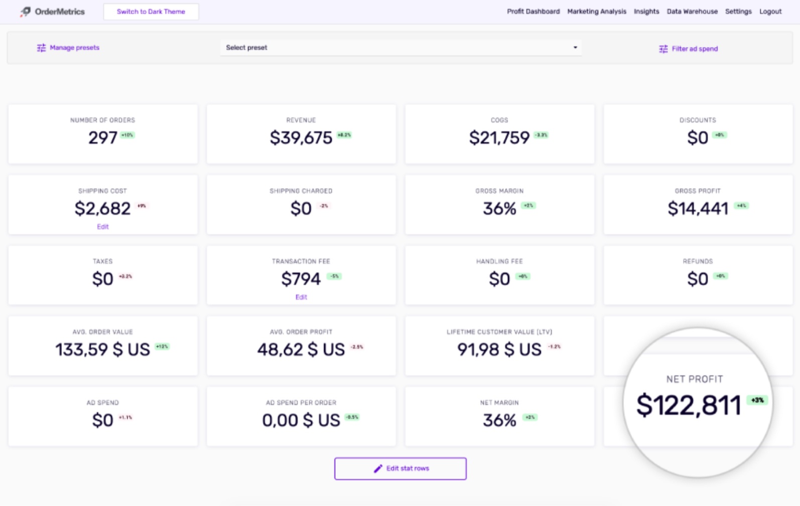 shopify plugin order metrics