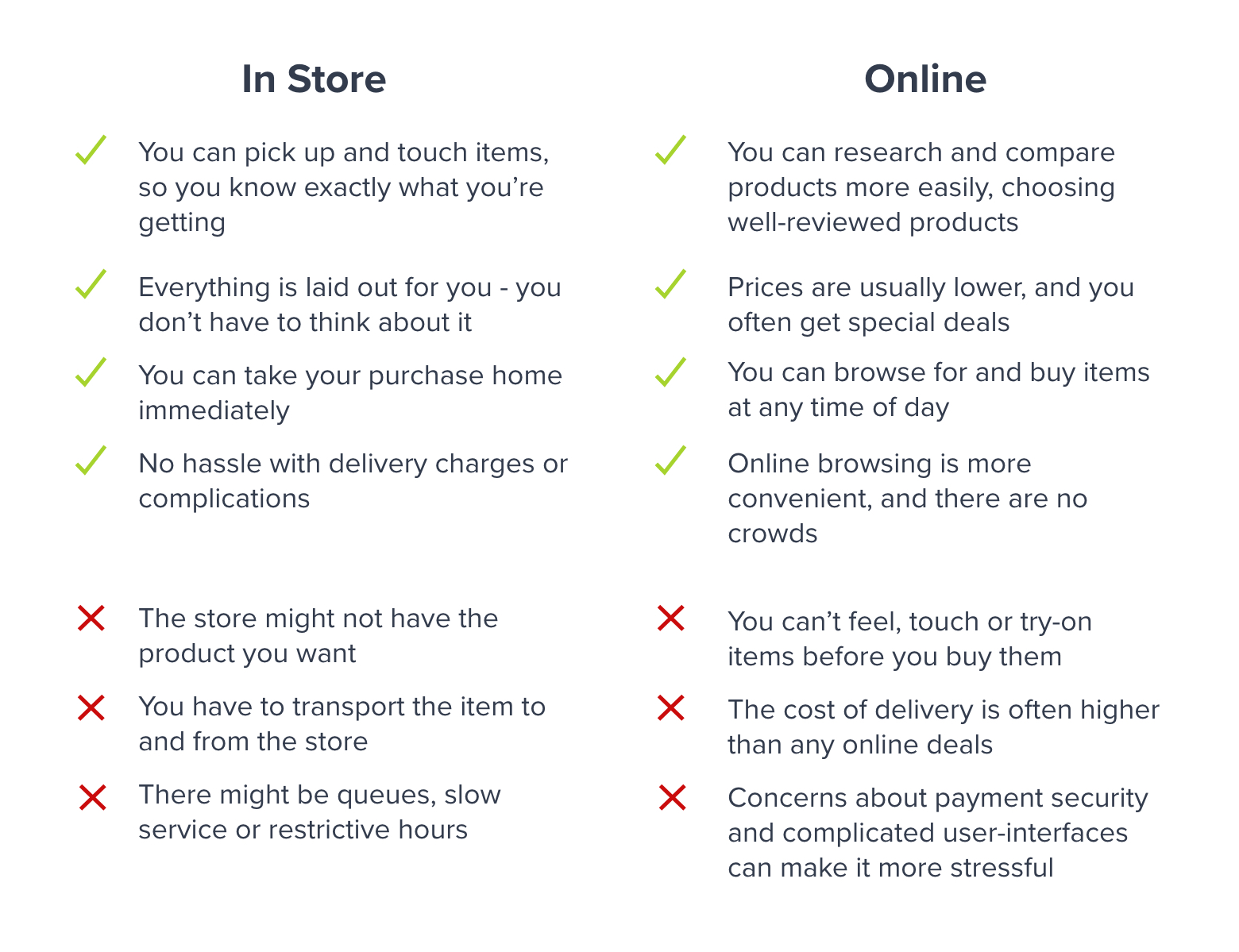 online customer experience list