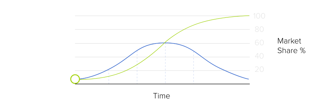 adoption consumer behaviour