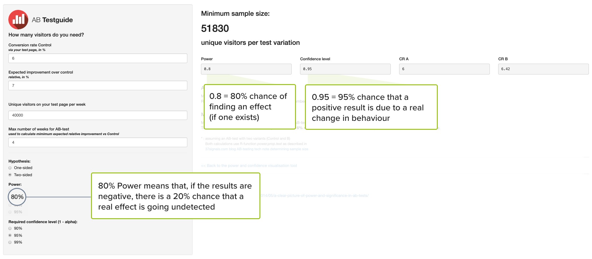 ab testing sample size errors