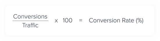 conversion rate