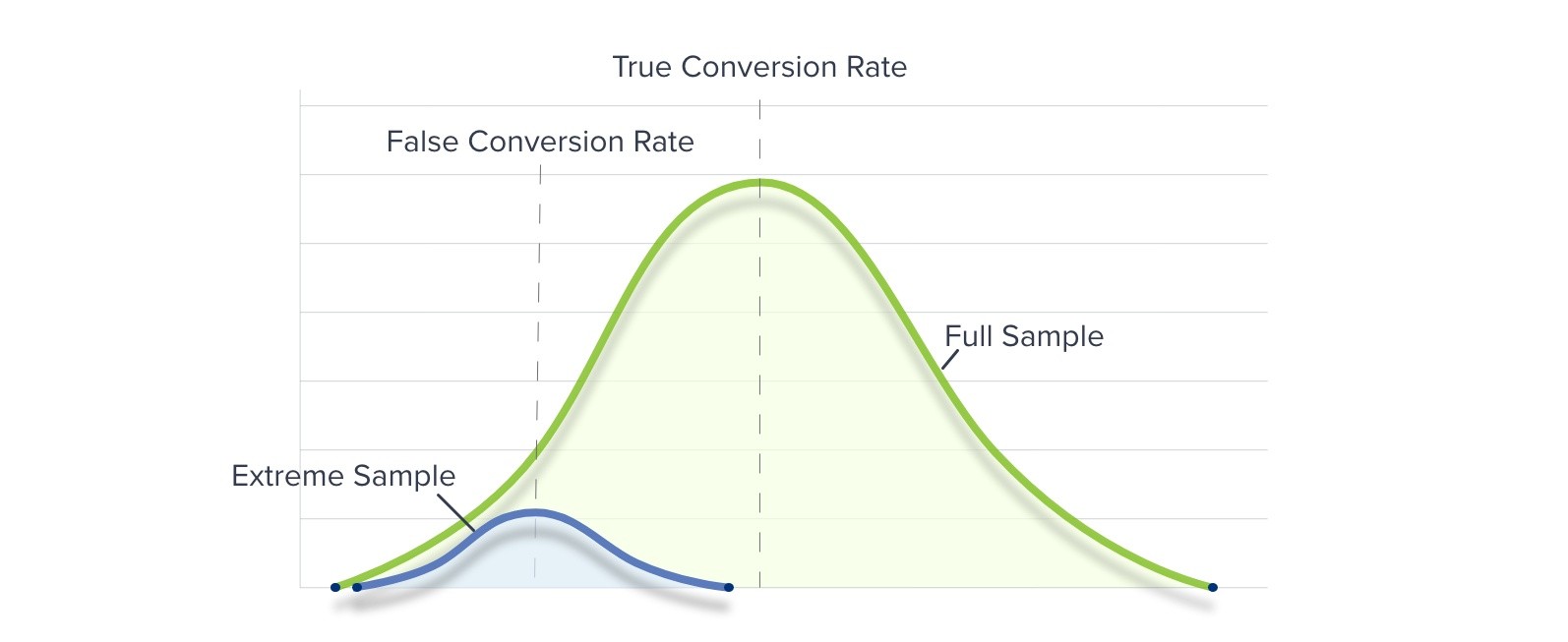 regression to the mean