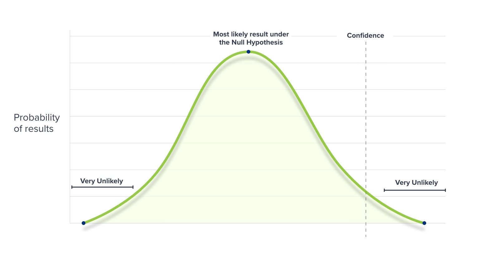 ab testing statistics hypothesis test