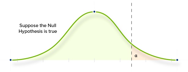 type one error ab test statistics