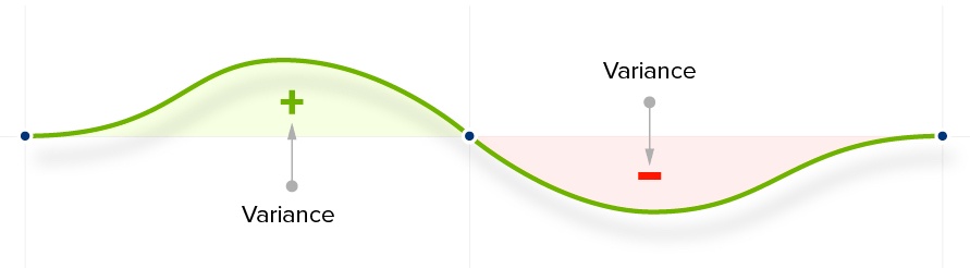 variance ab testing statistics