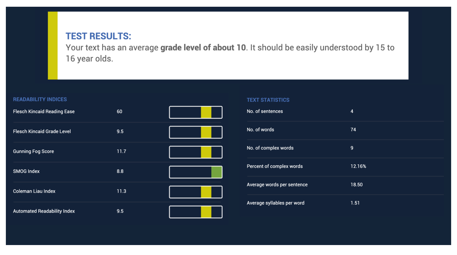 copywriting tool analyser