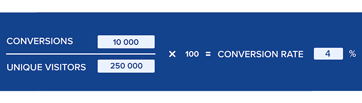 conversion rate calculation