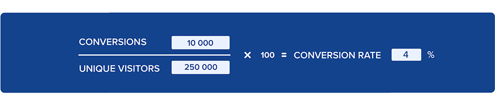 conversion rate calculation