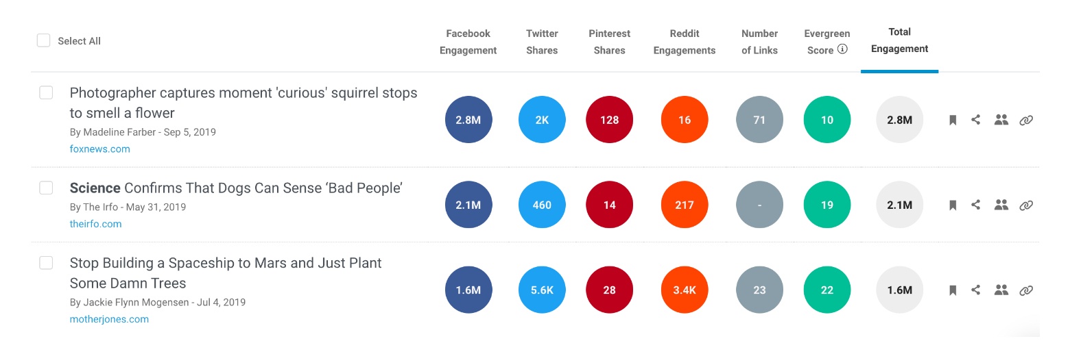 copywriting tools buzzsumo