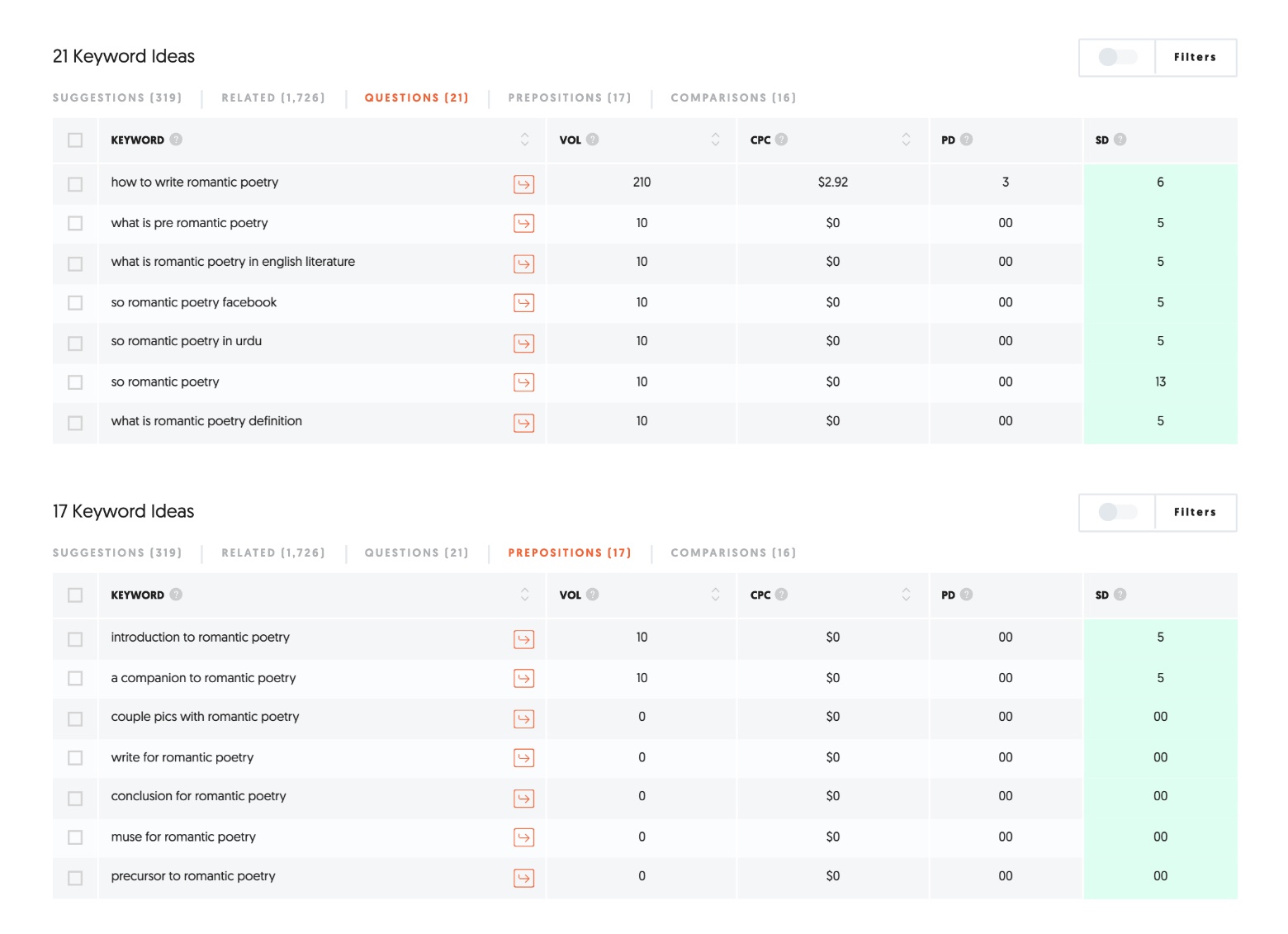 ubersuggest keywords