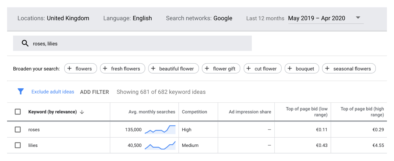 copywriting tool google adwords