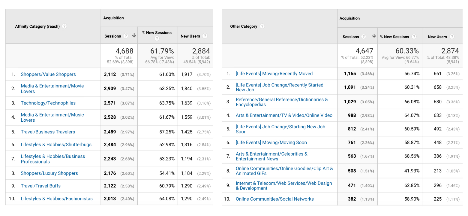 analytics audience research tool