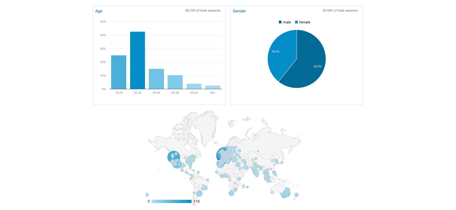 copywriting tool audience research