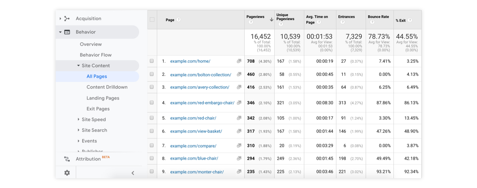 bounce rate report analytics