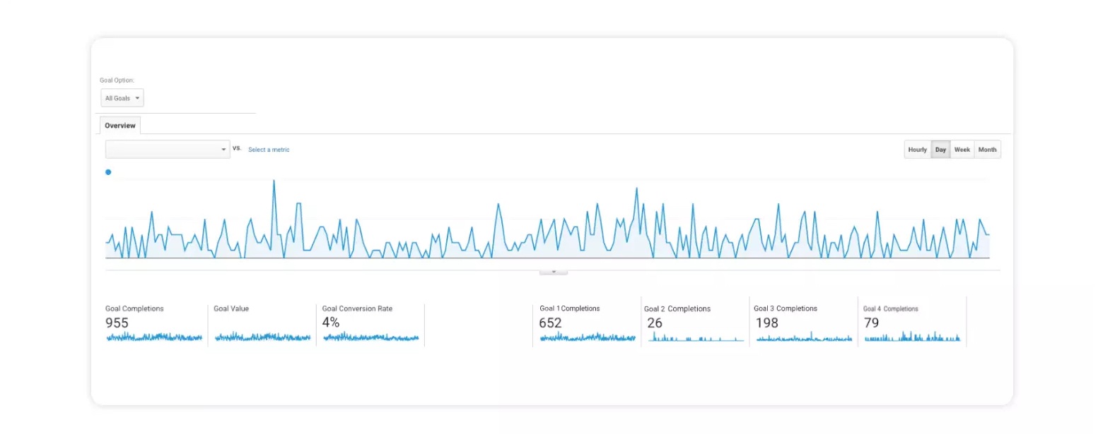 analytics ecommerce conversion rate