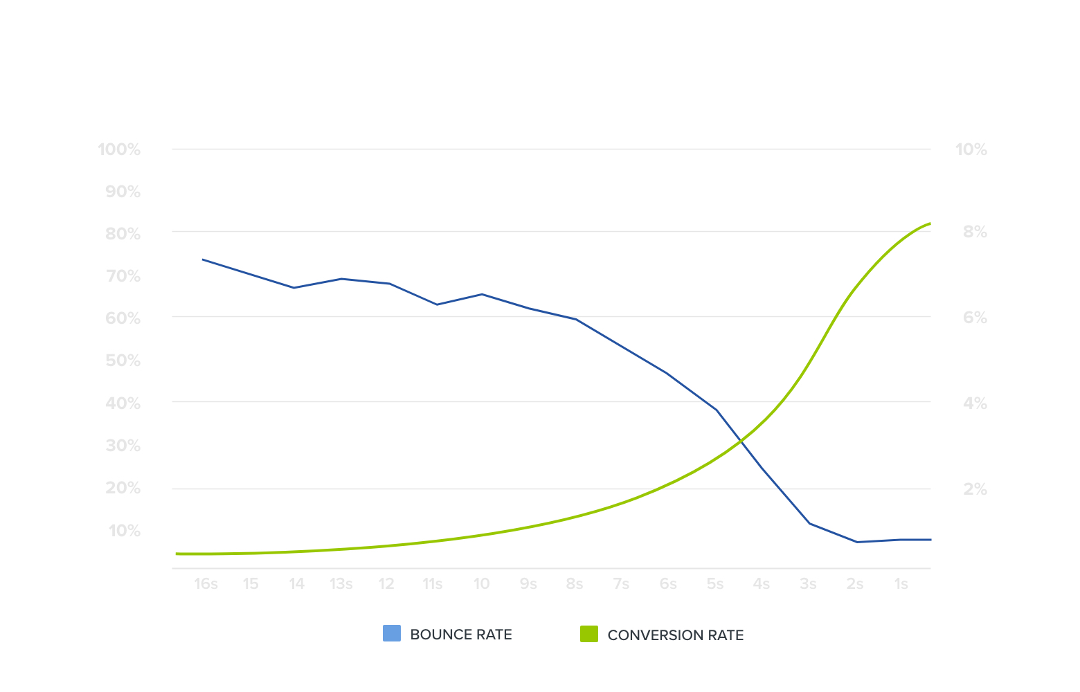 ab testing page load bounce