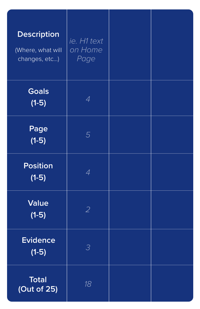 ab-testing-strategy