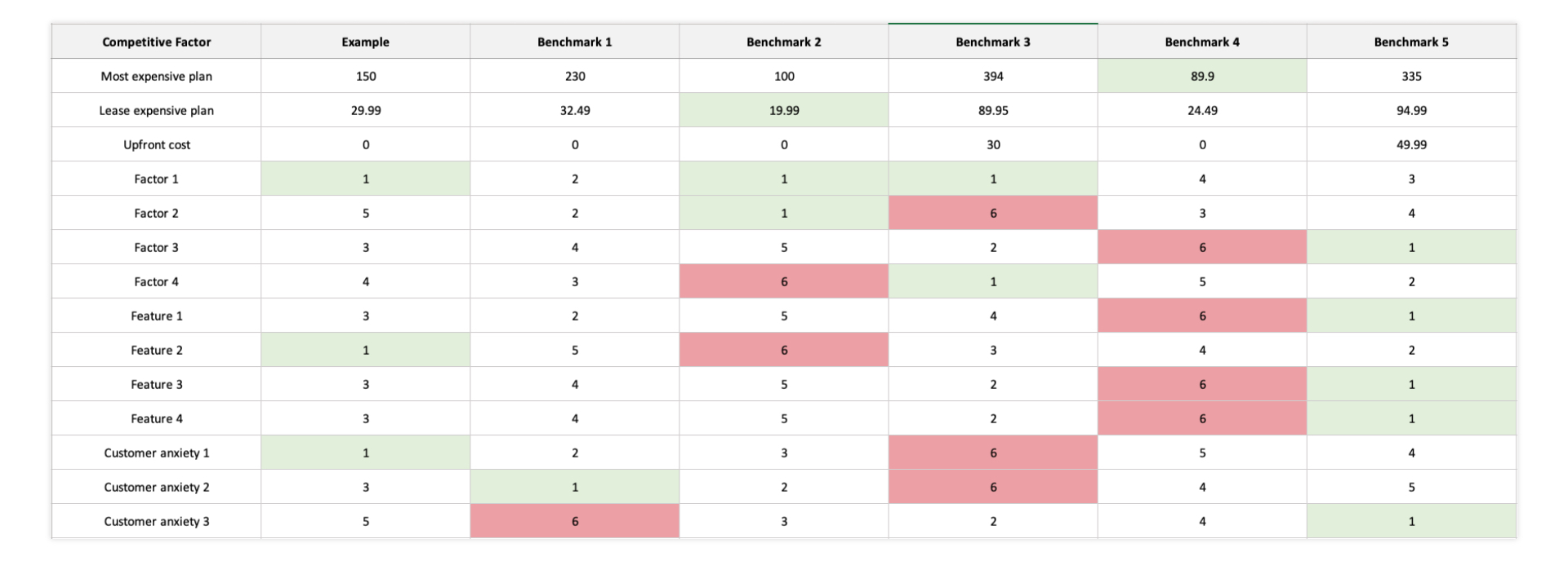 benchmarking table value proposition