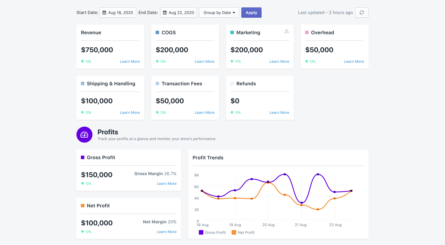 shopify profit calculator beprofit